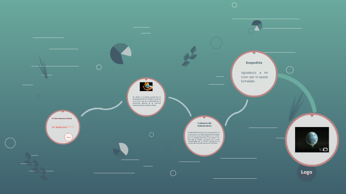 El Calentamiento Global by Ma. Adelina Trejo Herrera on Prezi