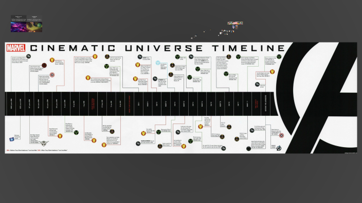 Understanding the MCU Timelines by Jeremy Nielsen on Prezi