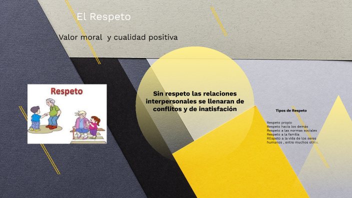 El Respeto by Evelyn Loaiza on Prezi