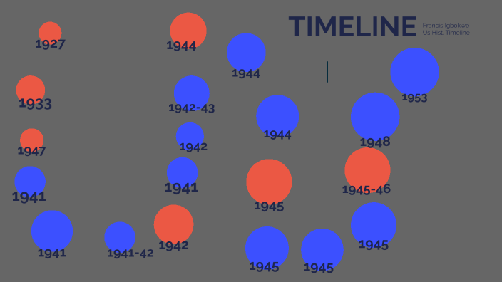 Wwii Timeline By Francis Igbokwe