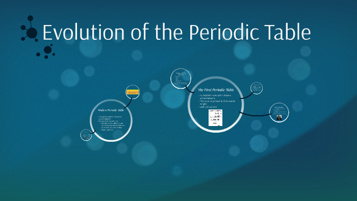 Evolution of the Periodic Table by Riley Herrendeen