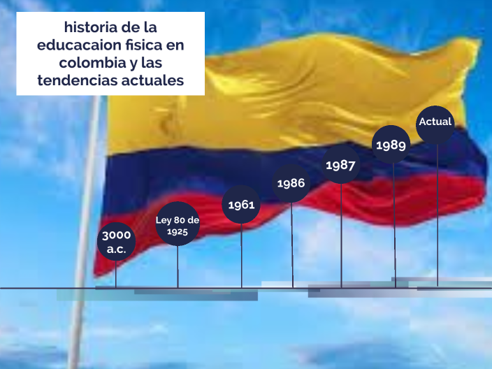 linea de tiempo by Paola Sepulveda on Prezi
