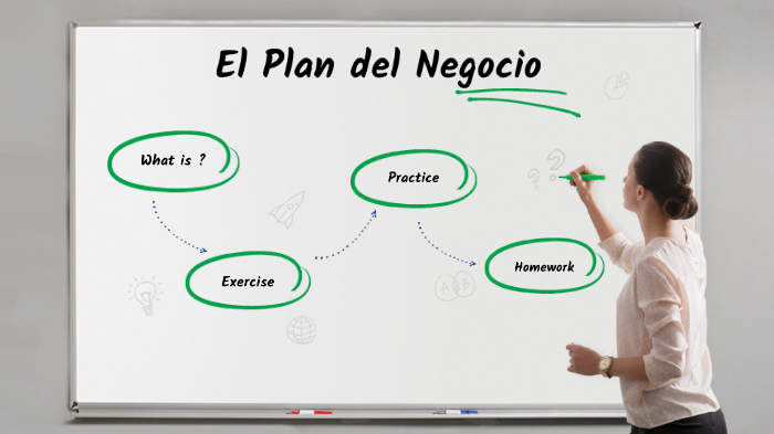 El Plan de Negocios by Heriberto Garcia on Prezi