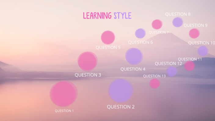 LEARNING STYLE by Kaiden Don on Prezi