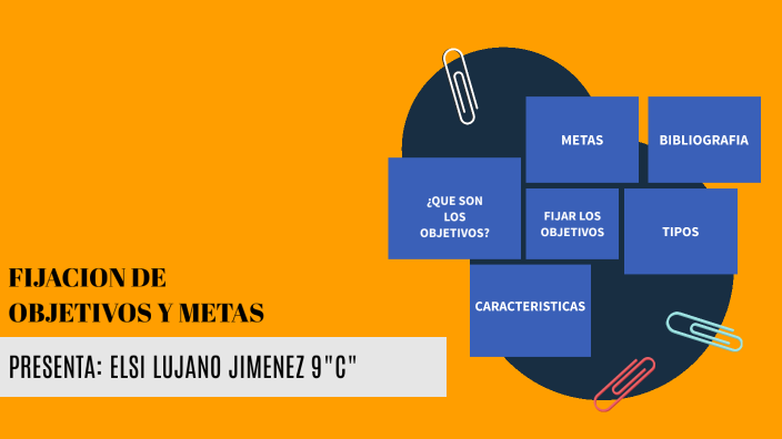 Fijación De Objetivos Y Metas. By Elsi Lujano On Prezi