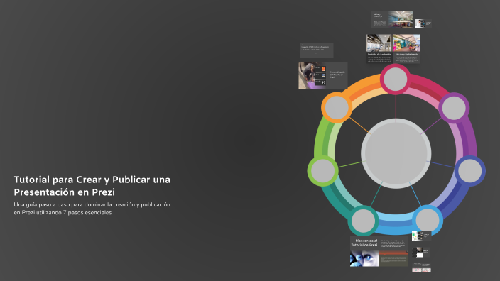 Tutorial para Crear y Publicar una Presentación en Prezi by Rafael ...