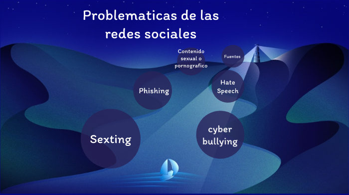 problematicas de las redes sociales by omar mejia on Prezi