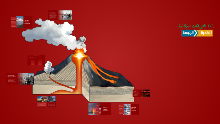 Understanding Volcanic Eruptions by XJA on Prezi