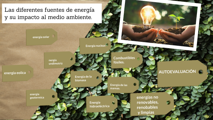 las diferentes fuentes de energía y su impacto al medio ambiente. by ...