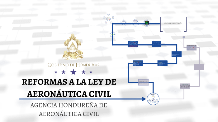 REFORMAS A LA LEY DE AERONAUTICA CIVIL by Lenin Valeriano on Prezi