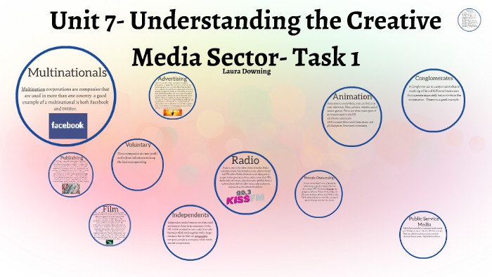 Unit 7- Understanding the Creative Media Sector- Task 1 by Laura ...