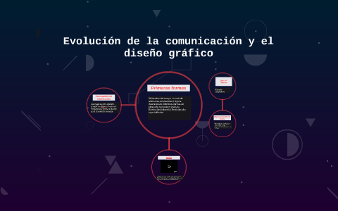 Evolución de la comunicación y el diseño gráfico by Alicia Muñoz on Prezi