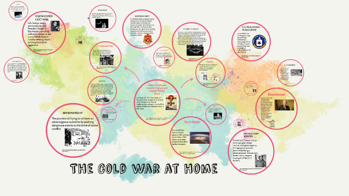 The Cold war at home by Alex Dillard on Prezi