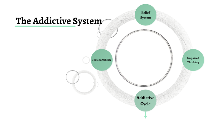 The Addictive System by Andrea Gomez on Prezi
