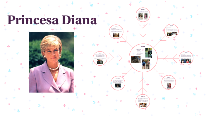 princesa Diana by Ariana Antunes Lopes on Prezi