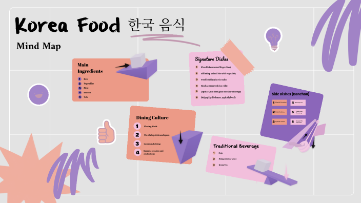 Korean Food by Fiona Yii on Prezi