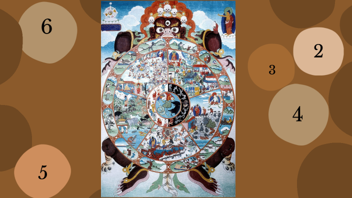 Buddhist Life Wheel By Alma Liva On Prezi