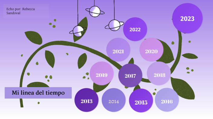 Mi linea del tiempo by Rebecca Sandoval on Prezi
