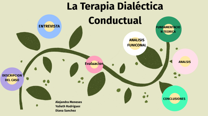 La Terapia Dialéctica Conductual by Diana Paola Sanchez Rodas on Prezi