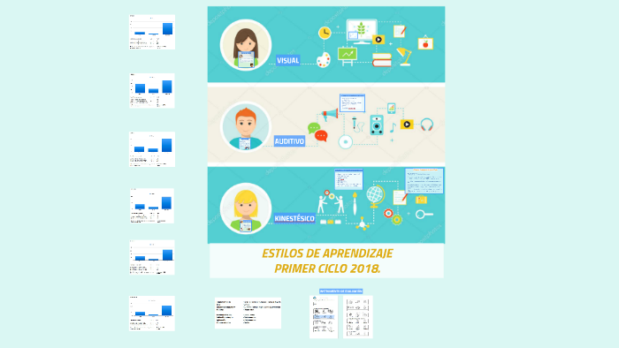 ESTILOS DE APRENDIZAJE PRIMER CICLO 2018. by Andrea Barria on Prezi