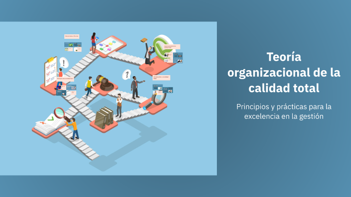 Teoría organizacional de la calidad total by Uriel Osorio on Prezi