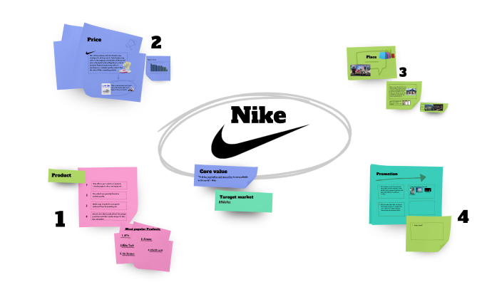 Nike 4Ps by Meika Schenkel on Prezi