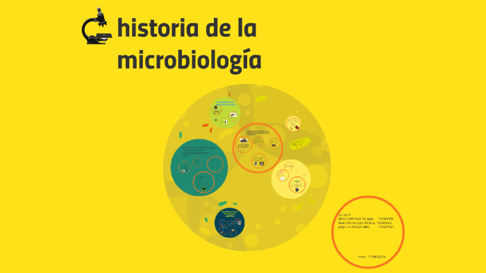 historia de la microbiologia by Alicia Vanegas