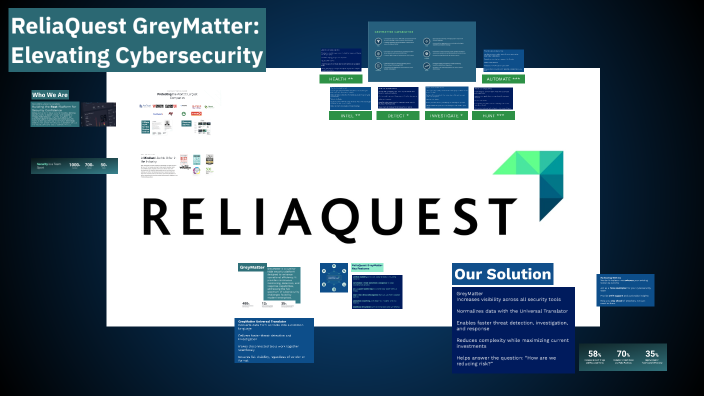 ReliaQuest GreyMatter: Elevating Cybersecurity for Professional Sports ...