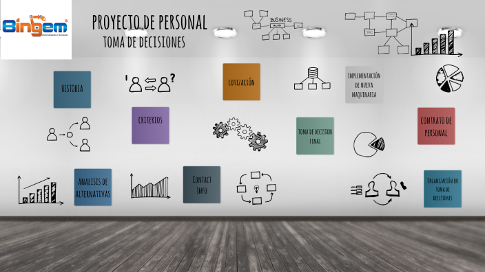 Toma De Decisiones By Kathe Cardenas On Prezi 5760