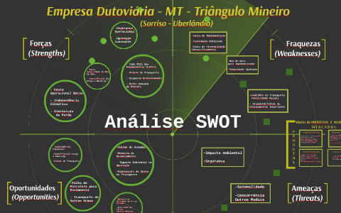 Análise SWOT by on Prezi