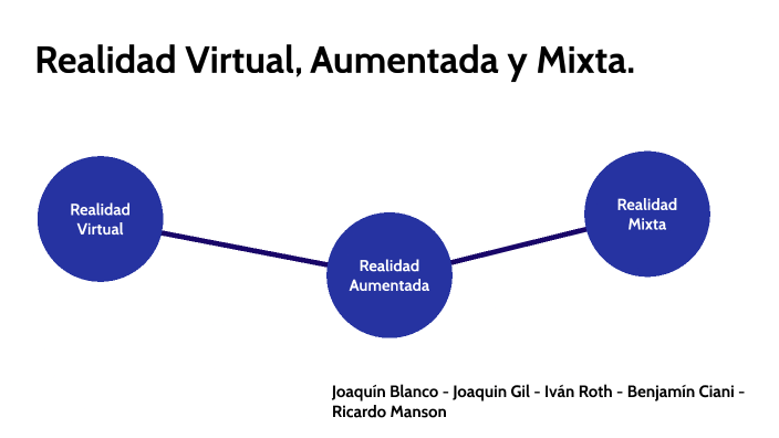 Realidad Virtual - Aumentada - Mixta by JKLFDGDFG AGFDAAFG on Prezi