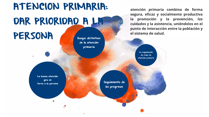 ATENCION PRIMARIA DAR PRIORIDAD A LA PERSONA by Majito Noboa on Prezi