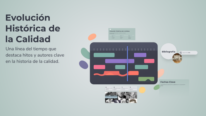 Evolución Histórica de la Calidad by Brandon Navarrete ventura on Prezi