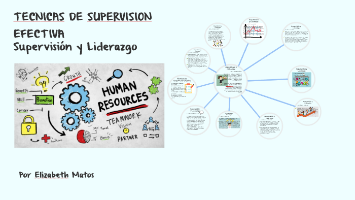 Tecnicas De Supervision Efectiva By Elizabeth Matos On Prezi 5171