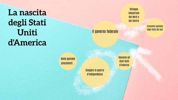 La Nascita Degli Stati Uniti D'America By Valentina Gravili On Prezi