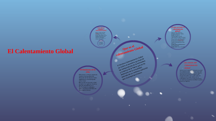 El calentamiento Global by luis garrido on Prezi