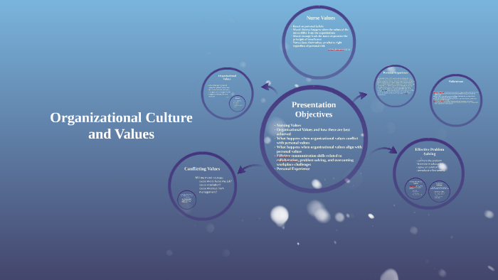 Organizational Culture by on Prezi