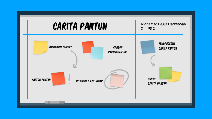 Carita Pantun M. Bagja Darmawan by Bagja Darmawan on Prezi