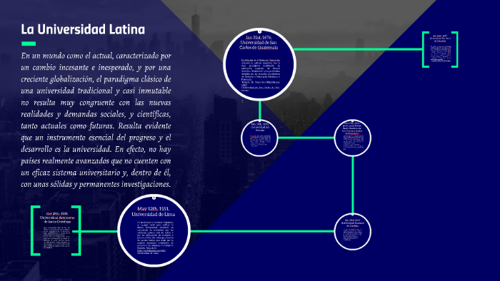 Linea Del Tiempo En La Universidad Latinoamericana By Johan Gerry Avila On Prezi 7797