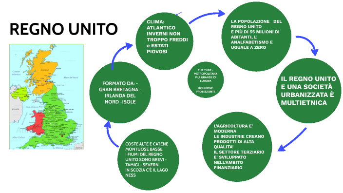 regno unito by Airin Catena on Prezi