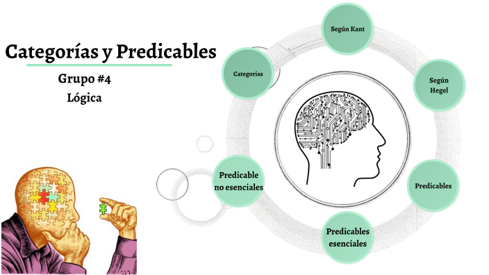 Categorías y Predicables by Lógica Grupo 4 on Prezi