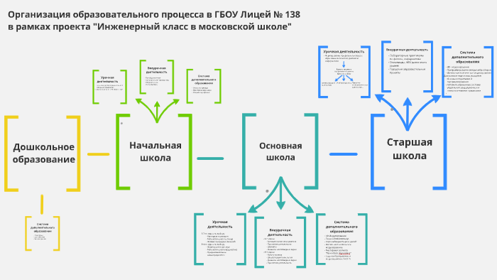 Дорожная карта профильное обучение