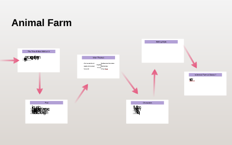 Animal Farm by Deah Wolf on Prezi