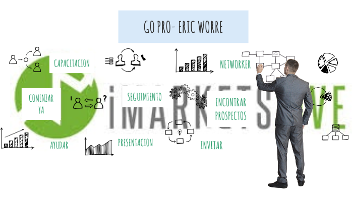GO PRO NETWORKER by lina parra on Prezi