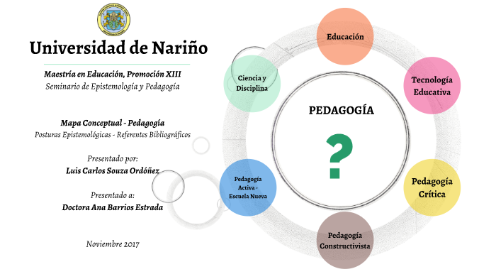 Mapa ConceptualPedagogía by Lukas Souza on Prezi Next