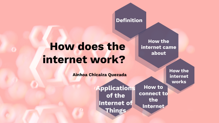 How does the Internet work? by Ainhoa Chicaiza Quezada on Prezi