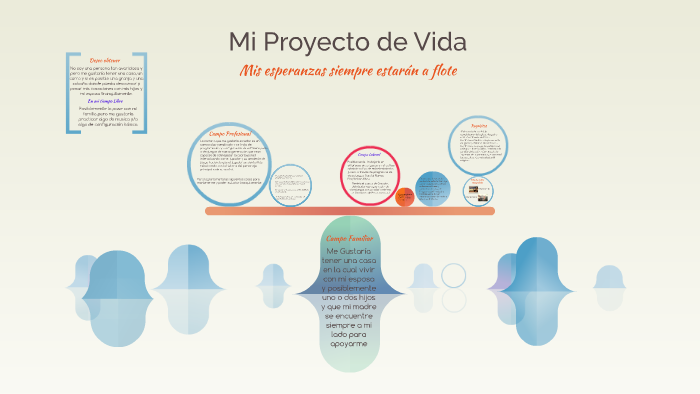 Mi Proyecto de Vida by Brayan Steven Alvarez Meza on Prezi
