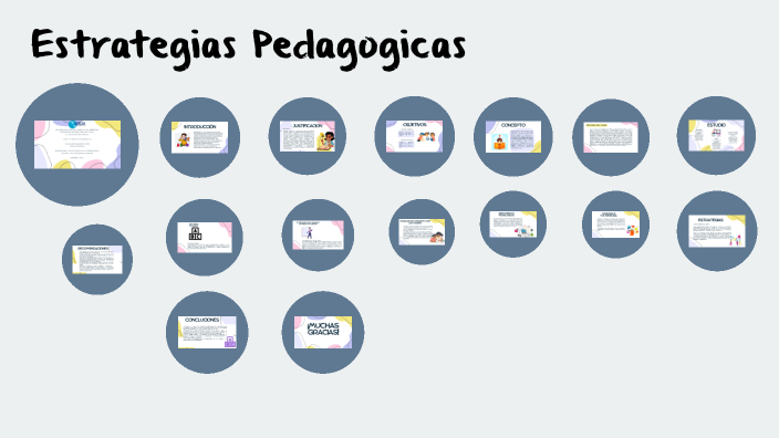 Estrategias pedagogicas by NAZARETH MAYELA SOTO ROJAS on Prezi