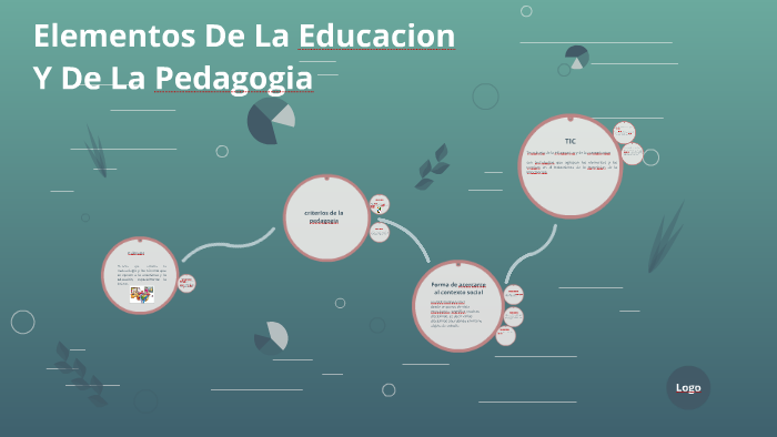 Elementos De La Educacion Y De La Pedagogia by jony ruiz on Prezi