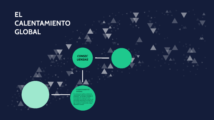 EL CALENTAMIENTO GLOBAL by Santiago Fajardo on Prezi